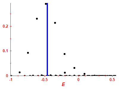 Strength function
